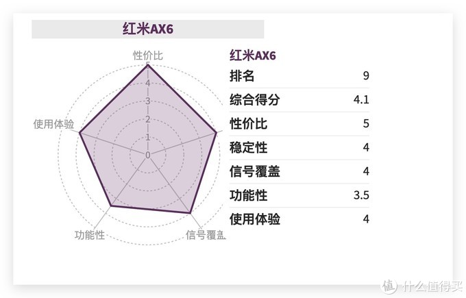 什么牌子無(wú)線路由器好,
