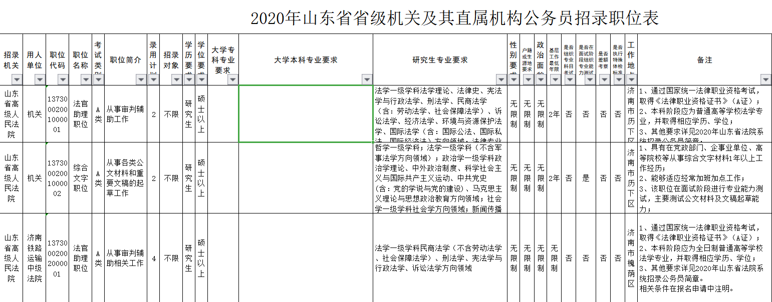 公务员|2020山东省考招录7360人，专科起报（附职位表）