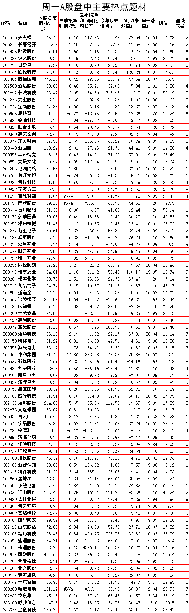 分化中轮涨 周一主要热点题材