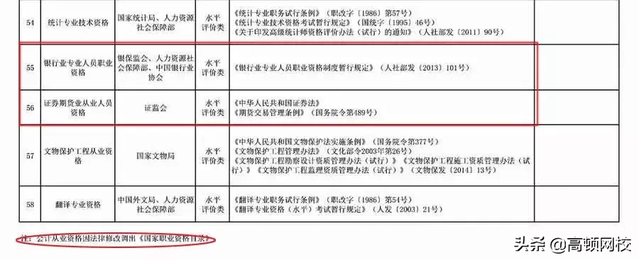 人社部公布2019最新证书目录，这6本会计证书上榜：拿下2本就赚了