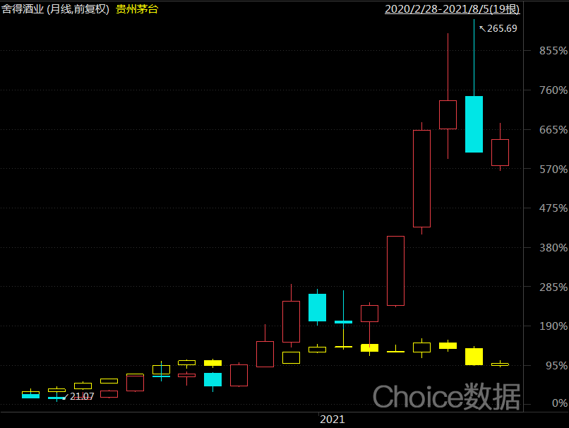 抖音水深，汾酒能把握住么？