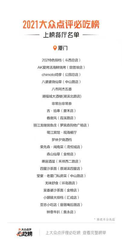 2021年大众点评“必吃榜”发布，厦门上榜22家！你吃过几家？