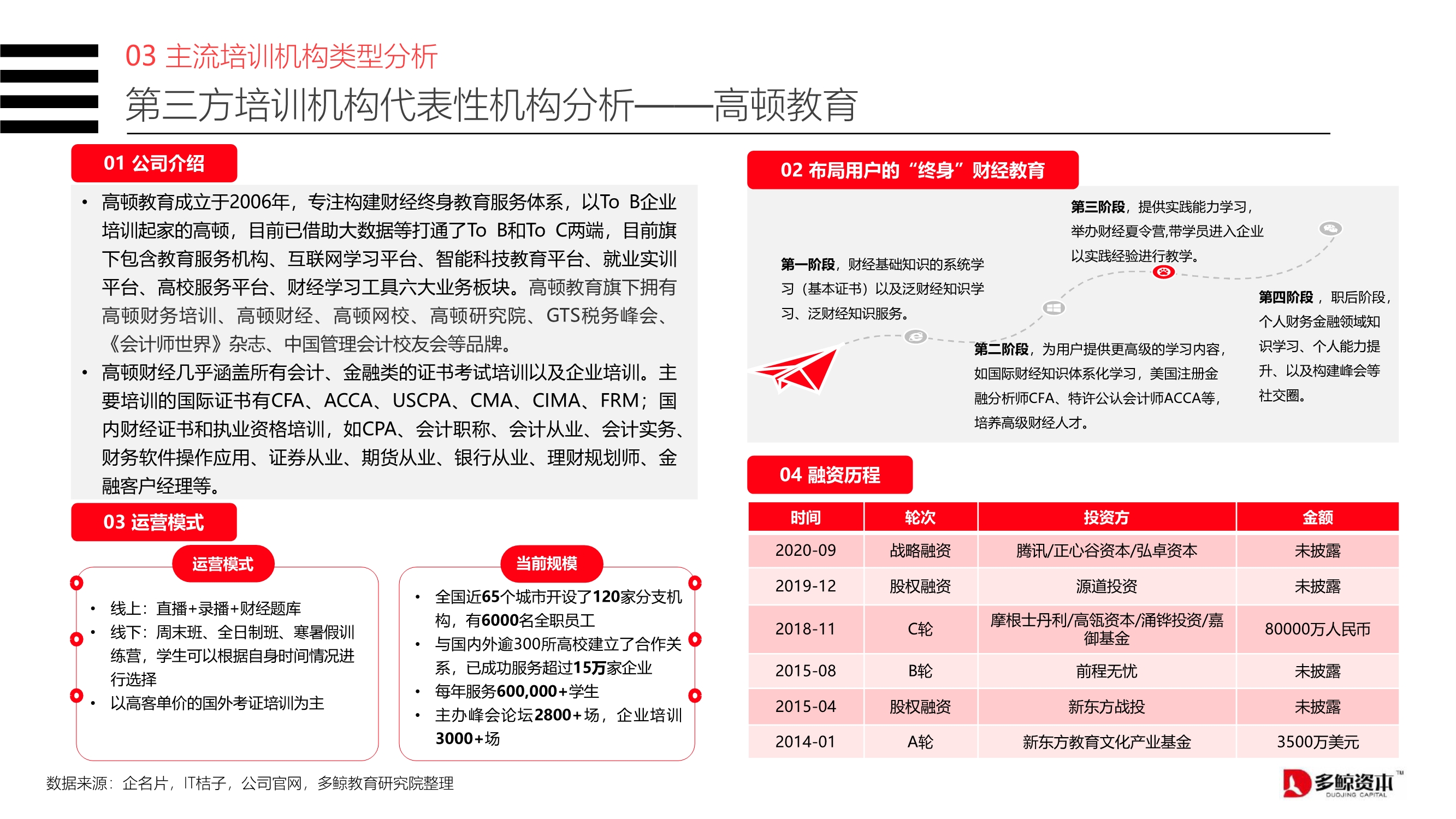 2020中国金融理财培训行业报告