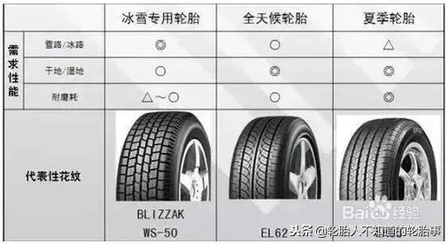 轮胎规格怎么看：常用数据都在轮胎上，你会认吗？