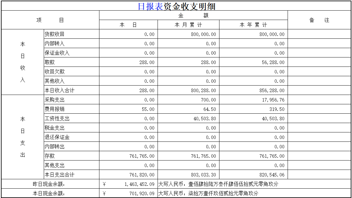 出纳人员都在用的：出纳万能表格，让你工作效率成倍上涨