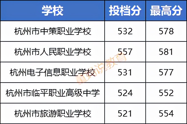 581分上职高！是中考太卷，还是另有升学路径？