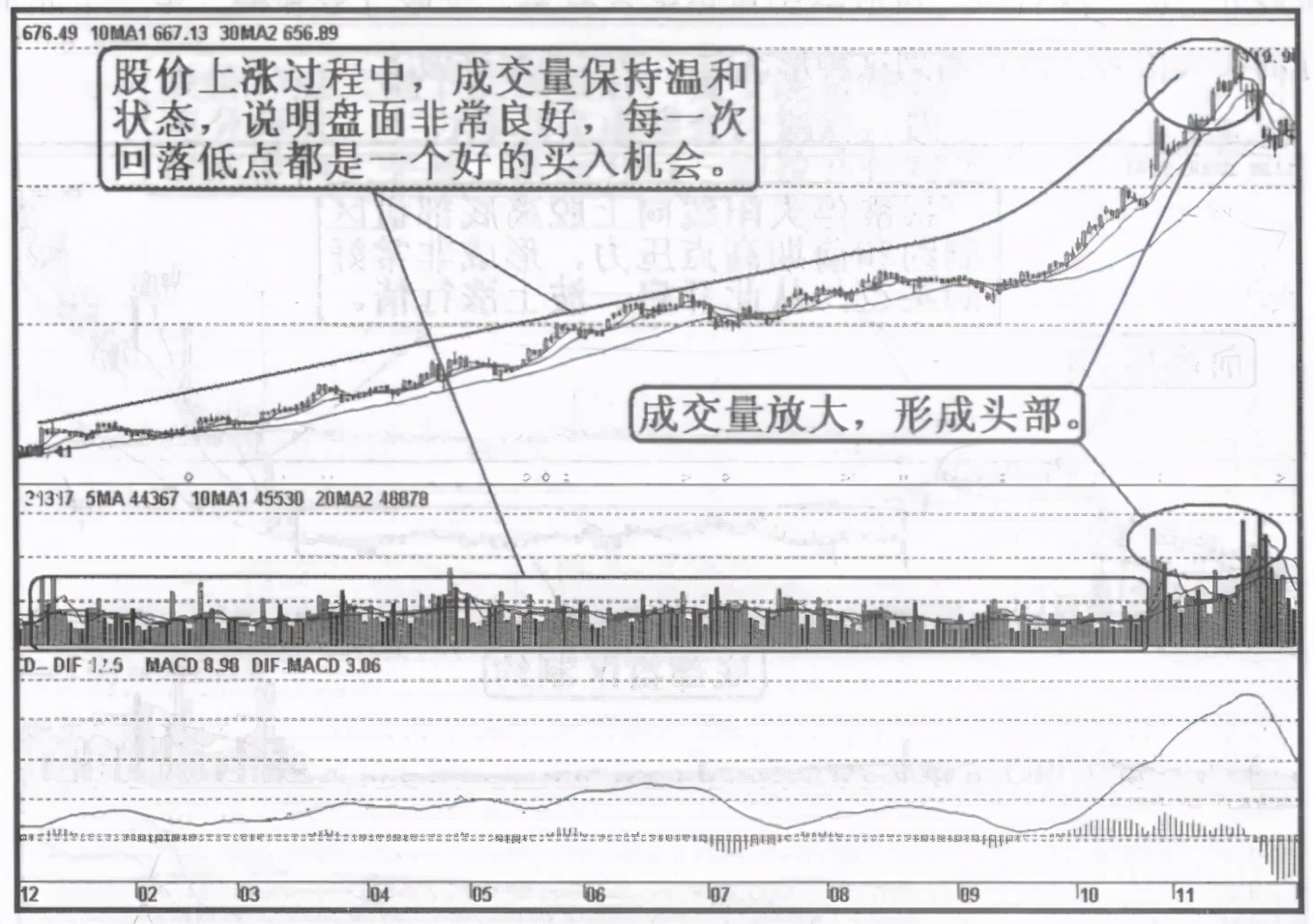 A股市场：炒股就是炒成交量，越简单越赚钱