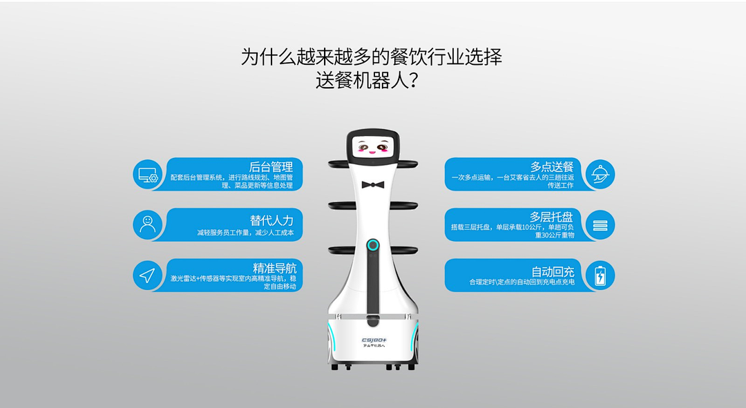 机器人如何助力医美行业？