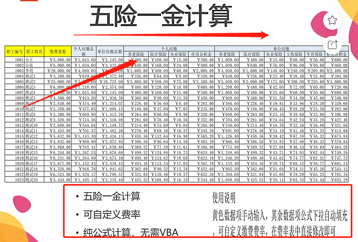 薪酬社保核算不容易？只需要计提这些会计分录，核算轻松搞定