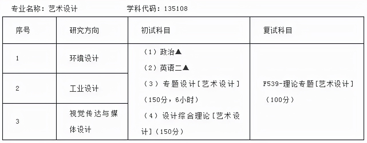 2022考研攻略｜广东财经大学艺术学学硕及艺术设计专硕考研宝典