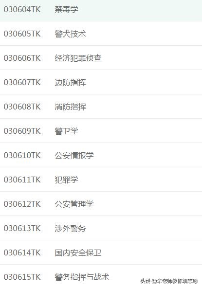 公安联考入警率超九成！只有这些学校能报，给个985、211都不换