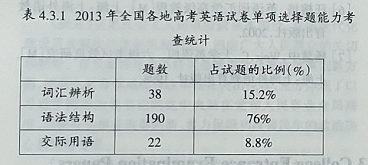 2013年全国各省市高考英语单项选择题的分析及研究
