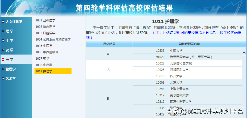 曾被称为“四大精英”的军医大学，3所日渐辉煌，1所却已“消失”