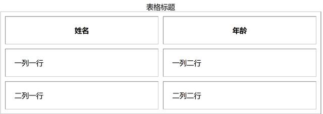 使用HTML添加表格3（间距与颜色）——零基础自学网页制作