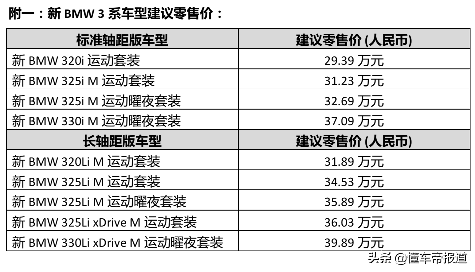 新车 | 售29.39-39.89万元 宝马3系亮相2021天津车展