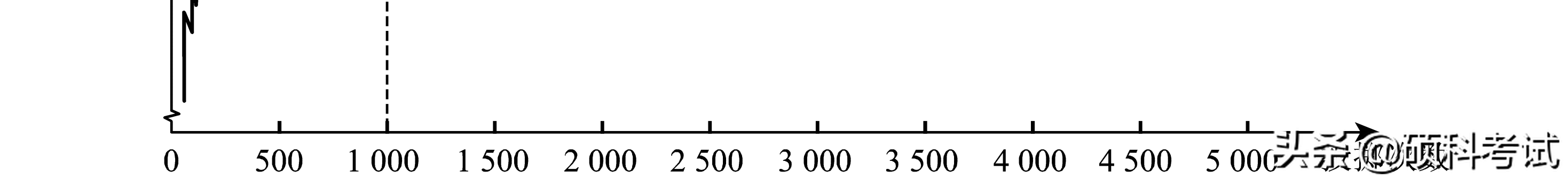 北京历年中考数学试卷及答案，给孩子练练吧，收藏好！