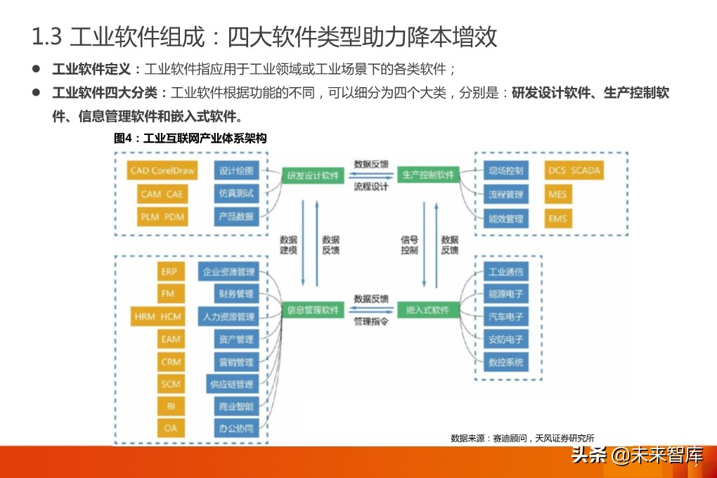 工业软件专题报告：MES，工业软件灵魂