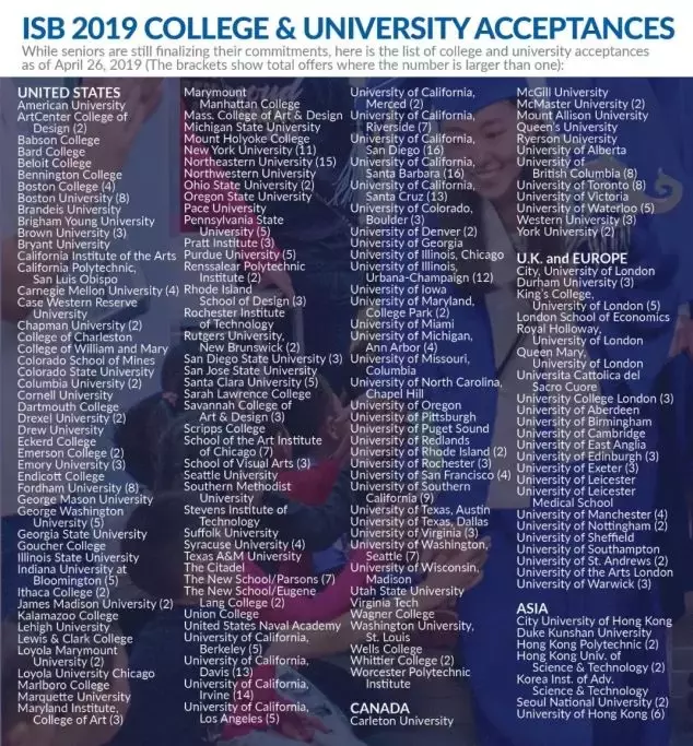 数据 | 北京顺义国际学校：获布朗、康奈尔、哥大等众多藤校录取