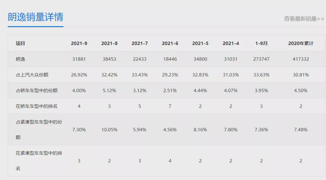 2022款大众朗逸购车攻略：起售11.29万元，哪款配置值得买？