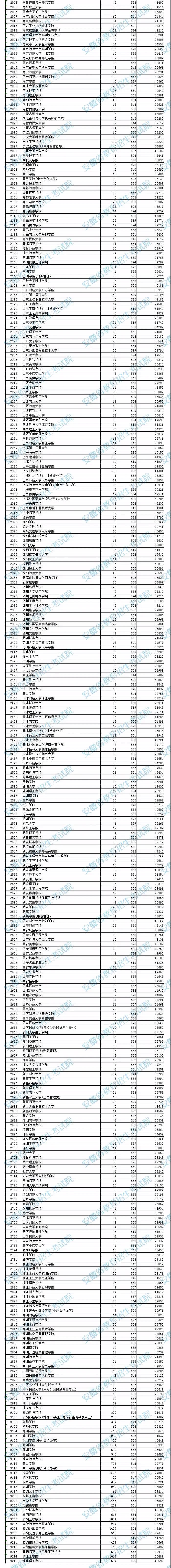 安徽省2021年本二批投档：医学、师范等行业类院校最受青睐