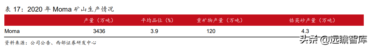 锆英砂最新价格（带你全面了解锆英砂的价值和来源）