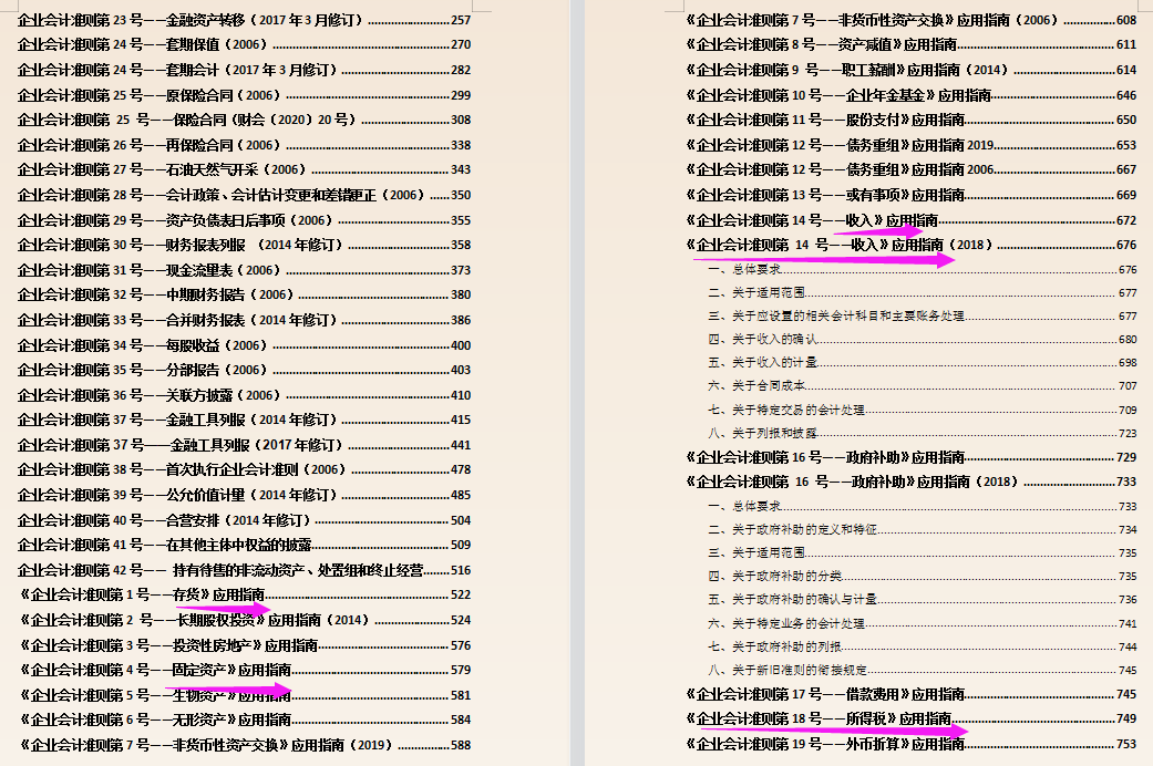 快瞅瞅会计科目表更新了,最新企业会计准则和会计科目,附账务处理
