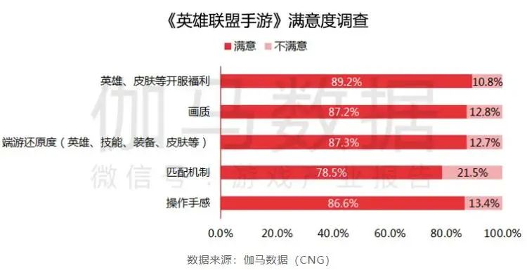 拳头赢麻了：LOL手游月收入高居全球第5，DAU中国第2，动画热播