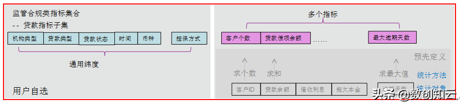 数据维度建模难？理清维度的分类及维度间的关系就不难