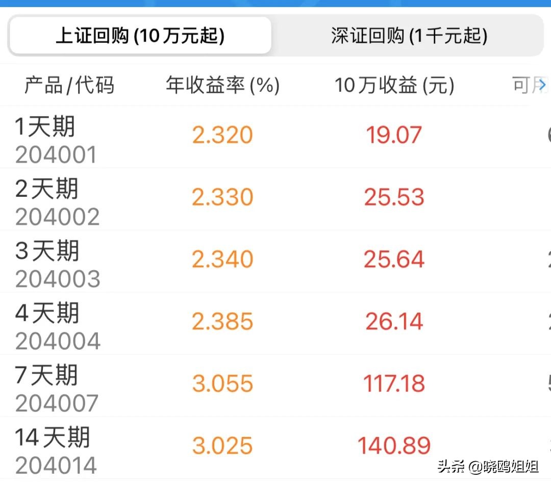 十一“捡钱”的攻略第二弹——国债逆回购