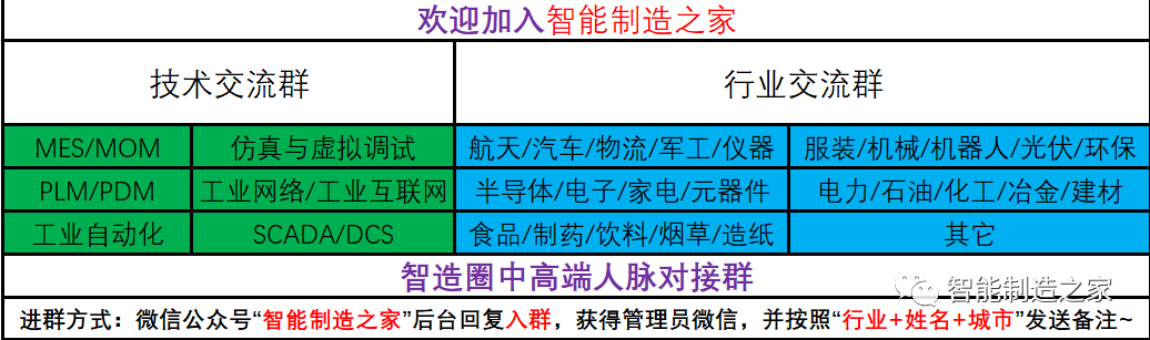 SCADA系统组成、网络结构及系统典型架构解析