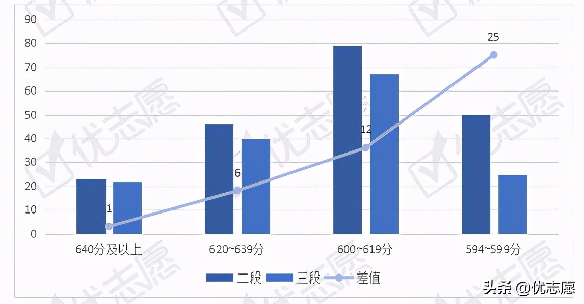 2021年浙江省普通高校招生政策变动分析