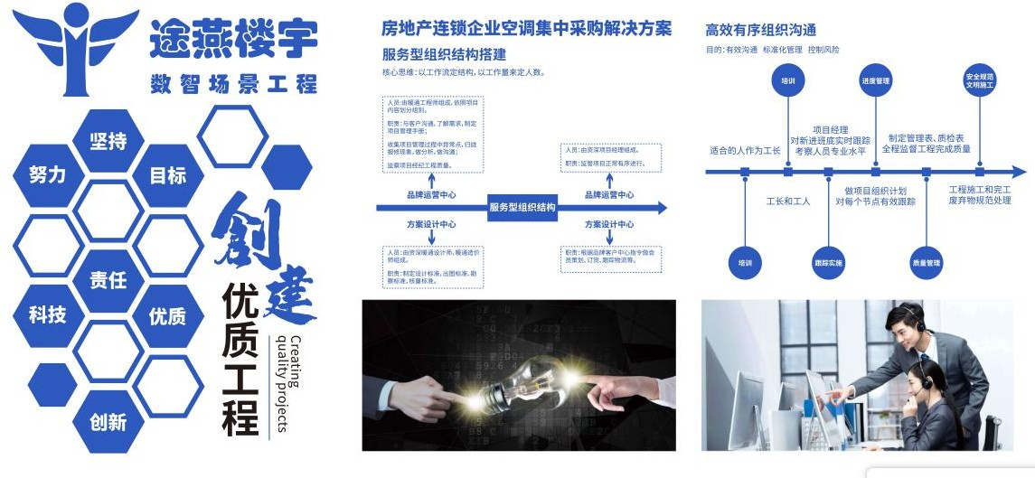 途燕科技掀起楼宇全屋数智场景规划新概念（途燕楼宇科技）