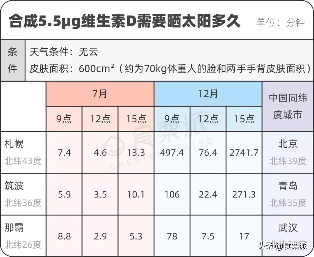 男女老少，通通补TA