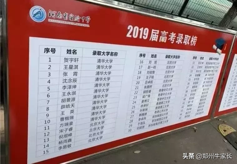 重点！外高、省实验及四中等高中2019年高考成绩红榜汇总