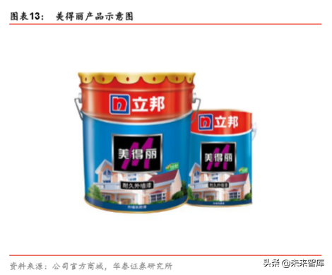 从立邦成长史看中国本土涂料企业的崛起