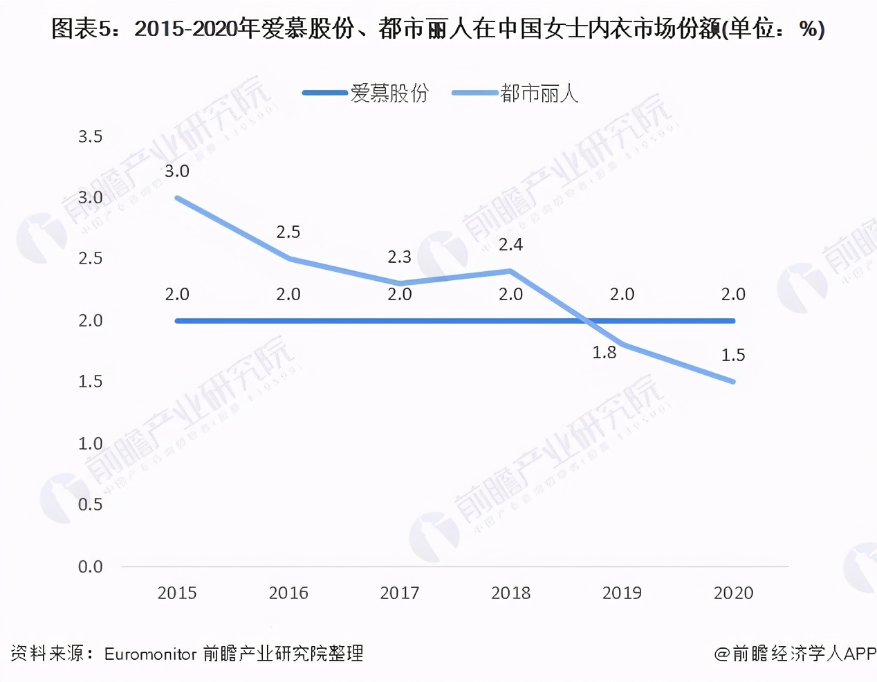 干货！2021年中国女士内衣行业龙头企业对比：爱慕股份VS都市丽人