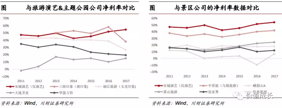 中国演艺之王是否值得我们投资？(上)