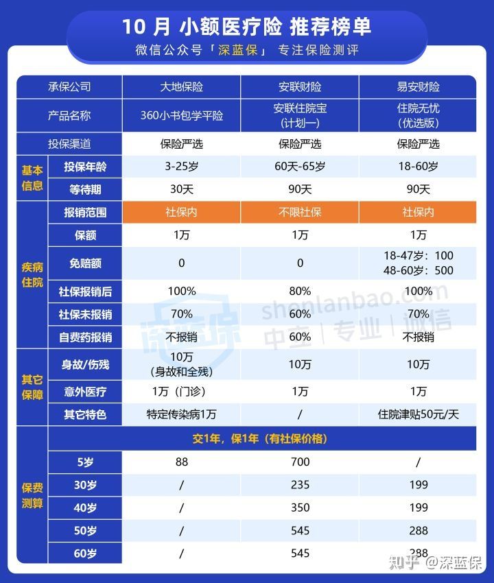 想给孩子买保险？服务1000个家庭后，我建议这么买