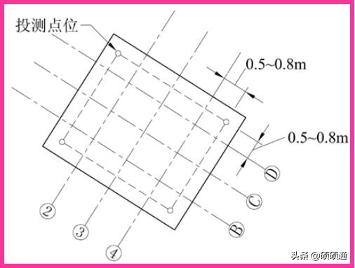 高层建筑施工如何测量放线？你都知道吗？