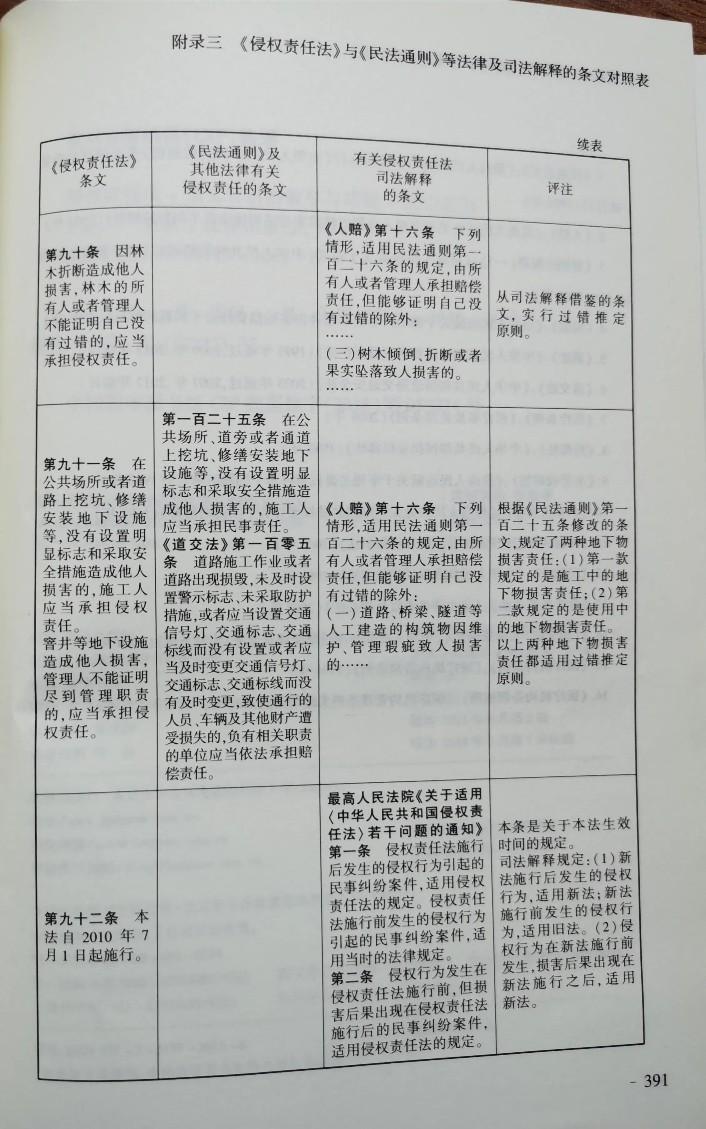 《侵权责任法》与《民法通则》等法律和司法解释对照表