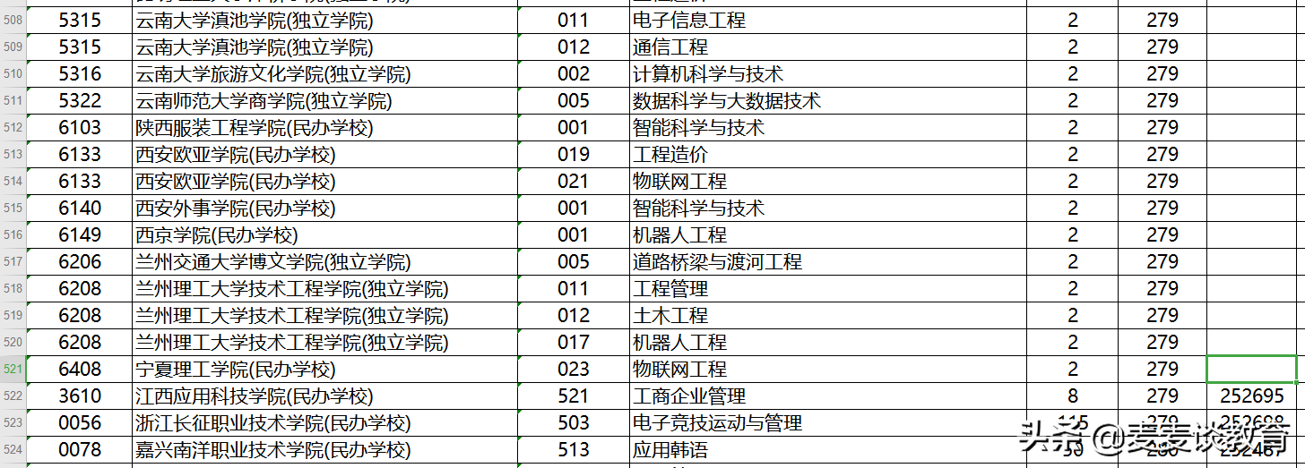 浙江考生今日可查第三段平行志愿录取结果9月14日最后一次补录