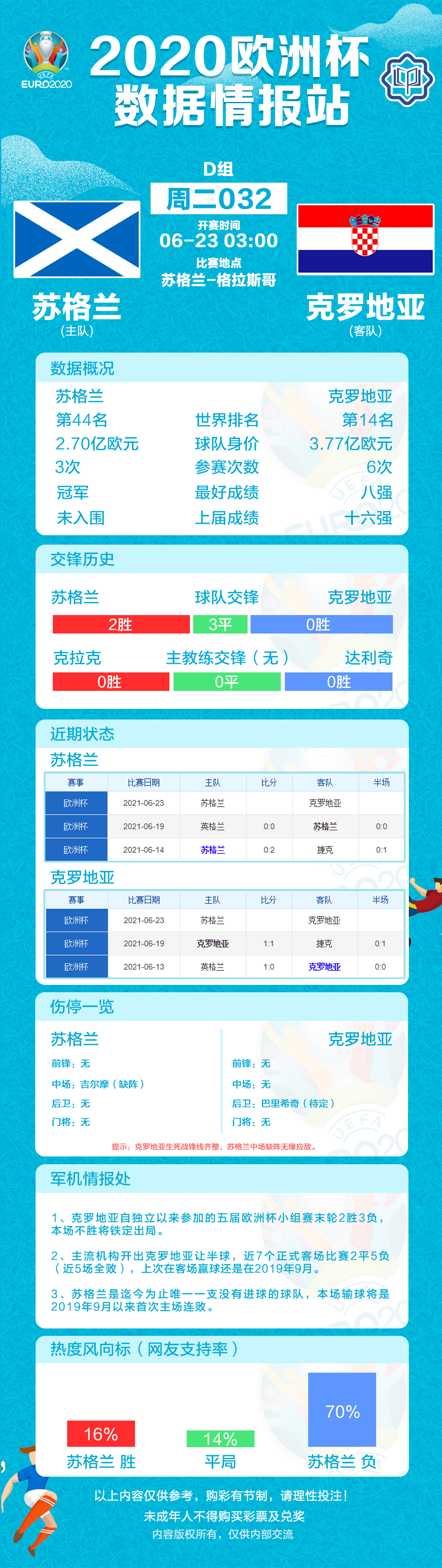 2014世界杯积分表(欧洲杯积分表、赛程表和数据情报（6月22日）)