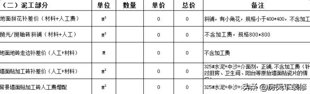 装修报价怎么算？这份单指南请收藏！