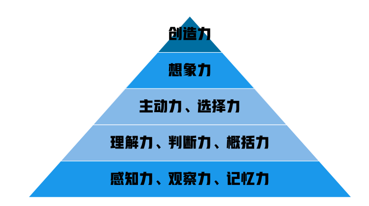 国际标准智力测试完后，终于知道我和牛顿的差距了