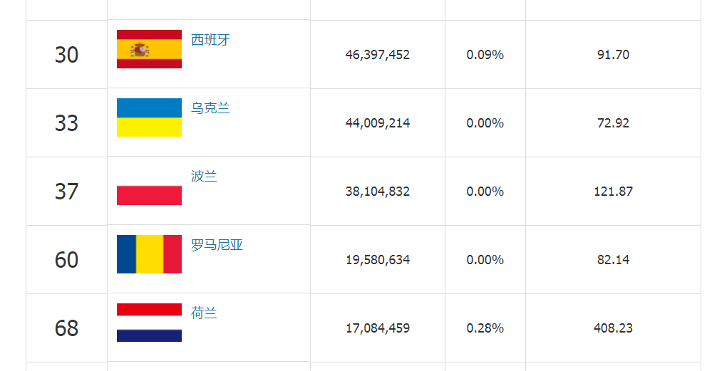 英国比利时世界杯几比几(欧洲十个人口大国排名)