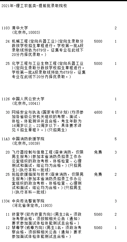 高考生须知：提前批文史、理工农医类征集志愿（第二轮）
