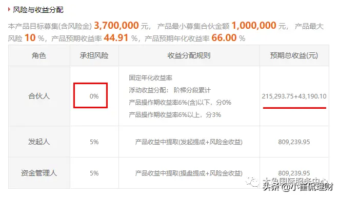 详解资金的优先级和劣后级区别