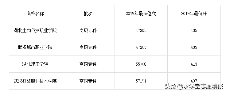 高考400-650分可以上什么大学？请收好这份高校名单