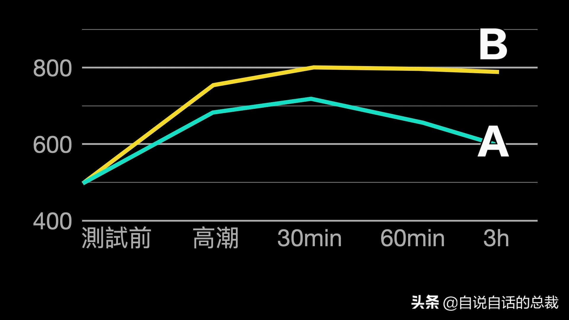 当你爆发过敏性鼻炎时，这就是你体内发生的故事