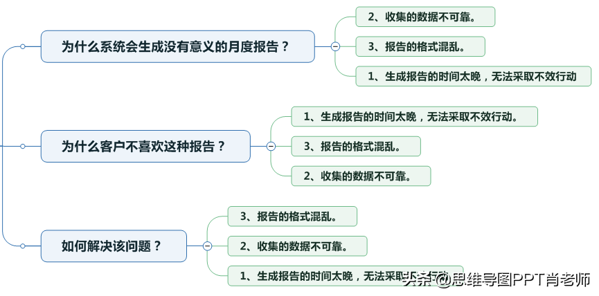 10篇干货+《麦肯锡教我的写作逻辑》笔记，让你的逻辑更清晰